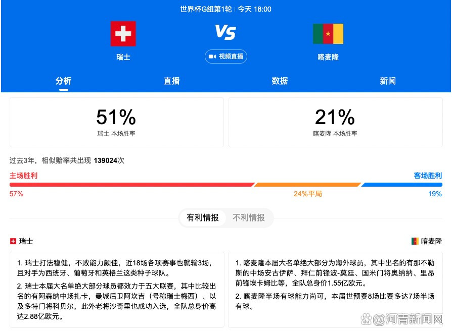 影片由道恩;强森（巨石强森）、当红喜剧明星凯文;哈特、《功夫熊猫》;阿宝杰克;布莱克、《银河护卫队》;星云凯伦;吉兰、流行巨星尼克;乔纳斯等主演，将于2017年12月20日北美上映